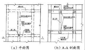 樑上柱